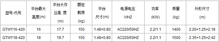 重慶升降機GTWY16-420/GTWY18-420規格參數
