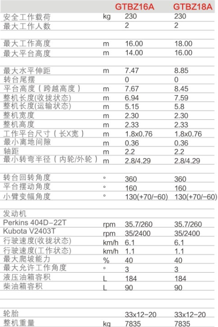 杭州升降平臺GTBZ16A/GTBZ18A規格參數